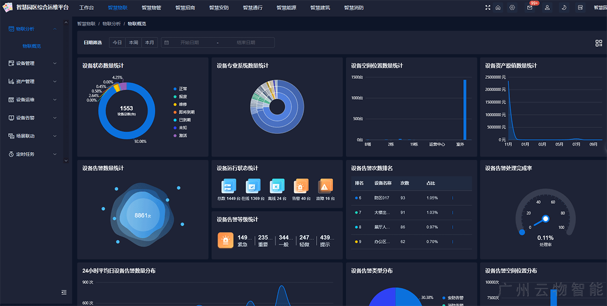 平臺(tái)優(yōu)勢